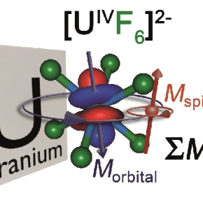 L'origine du magnétisme atypique de l'ion actinide Uranium (IV) enfin comprise